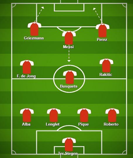 Messi can be deployed as False 9